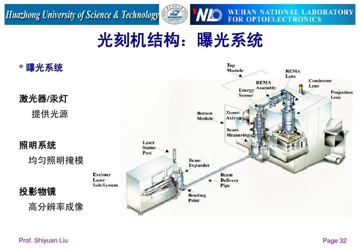 光刻机小型复合撙节静压气浮导轨微结构参数设计丨Engineering 智能家居 光刻机小型复合撙节静压气浮导轨微结构参数设计丨Engineering 光刻机小型复合撙节静压气浮导轨微结构参数设计丨Engineering 智能家居