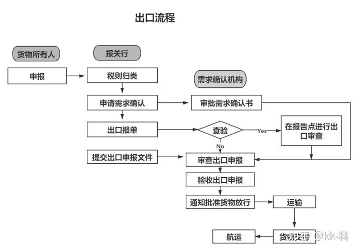 海关知乎|海关对旧机电审价的步骤与成交价格解析 人工智能 海关知乎|海关对旧机电审价的步骤与成交价格解析 海关知乎|海关对旧机电审价的步骤与成交价格解析 人工智能