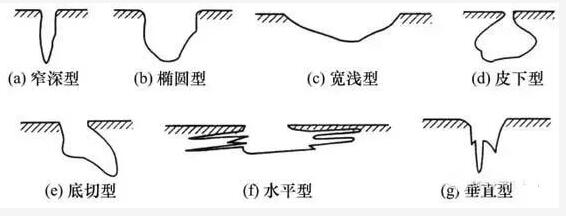 工业轮回水九大年夜腐蚀机理全解析 人工智能 工业轮回水九大年夜腐蚀机理全解析 工业轮回水九大年夜腐蚀机理全解析 人工智能