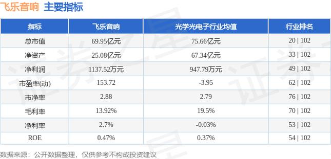 上海飞乐音响股份有限公司 2021年年度申报摘要 智能科技 上海飞乐音响股份有限公司 2021年年度申报摘要 上海飞乐音响股份有限公司 2021年年度申报摘要 智能科技