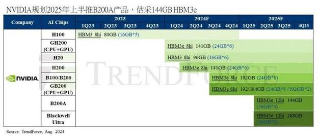 TrendForce:元器件缺少持续影响整体出货量 PC与笔记本影响较小 智能家居 TrendForce:元器件缺少持续影响整体出货量 PC与笔记本影响较小 TrendForce:元器件缺少持续影响整体出货量 PC与笔记本影响较小 智能家居