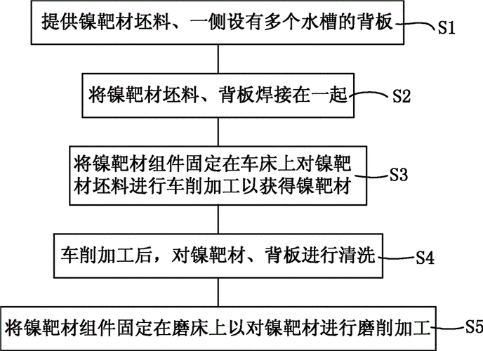 江丰电子申请半导体用铝蒸发料的加工方法专利加工方法操作简单 人工智能 江丰电子申请半导体用铝蒸发料的加工方法专利加工方法操作简单 江丰电子申请半导体用铝蒸发料的加工方法专利加工方法操作简单 人工智能