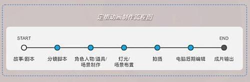 若何运用ChatGPT和Pika Labs制作定格动画视频 互联通信 若何运用ChatGPT和Pika Labs制作定格动画视频 若何运用ChatGPT和Pika Labs制作定格动画视频 互联通信