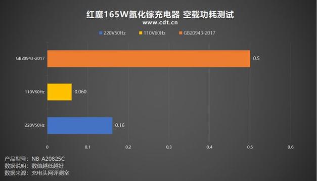 多协议+大年夜功率PPS红魔165W氮化镓充电器评测 智能科技 多协议+大年夜功率PPS红魔165W氮化镓充电器评测 多协议+大年夜功率PPS红魔165W氮化镓充电器评测 智能科技