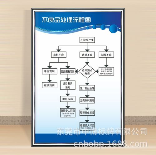 若何处理不良设计建议 智能家居 若何处理不良设计建议 若何处理不良设计建议 智能家居