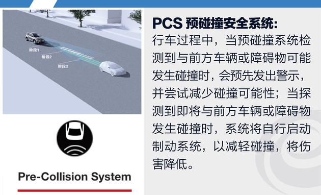 预碰撞安然系统(PCS) 人工智能 预碰撞安然系统(PCS) 预碰撞安然系统(PCS) 人工智能