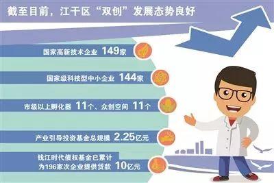江干丨激活一池春水 走出立异创业全新路径 互联通信 江干丨激活一池春水 走出立异创业全新路径 江干丨激活一池春水 走出立异创业全新路径 互联通信