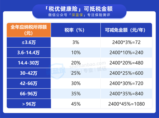 买保险也可抵扣个税“税优系”产品扎堆上新 智能科技 买保险也可抵扣个税“税优系”产品扎堆上新 买保险也可抵扣个税“税优系”产品扎堆上新 智能科技