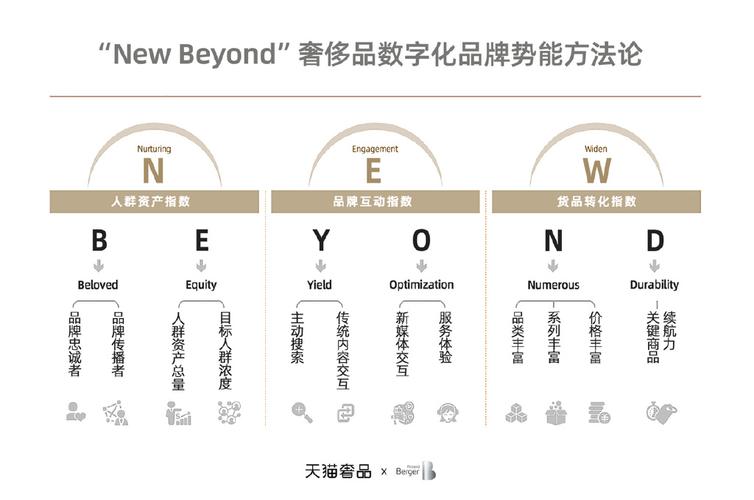罗兰贝格品牌筹划方法论:消费电子行业品牌计策筹划案例 人工智能 罗兰贝格品牌筹划方法论:消费电子行业品牌计策筹划案例 罗兰贝格品牌筹划方法论:消费电子行业品牌计策筹划案例 人工智能