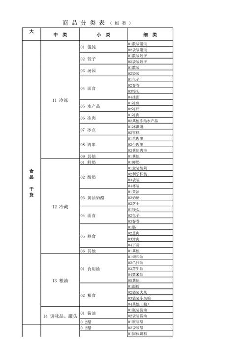 关于商品的分类原则都有哪些? 互联通信 关于商品的分类原则都有哪些? 关于商品的分类原则都有哪些? 互联通信