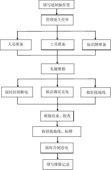 学会这几招电气设备的掩护保养给你省不少维修费! 智能家居 学会这几招电气设备的掩护保养给你省不少维修费! 学会这几招电气设备的掩护保养给你省不少维修费! 智能家居