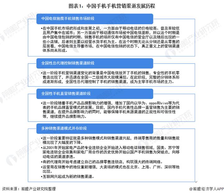 手机行业的路到底还能走多远?手机 智能科技 手机行业的路到底还能走多远?手机 手机行业的路到底还能走多远?手机 智能科技