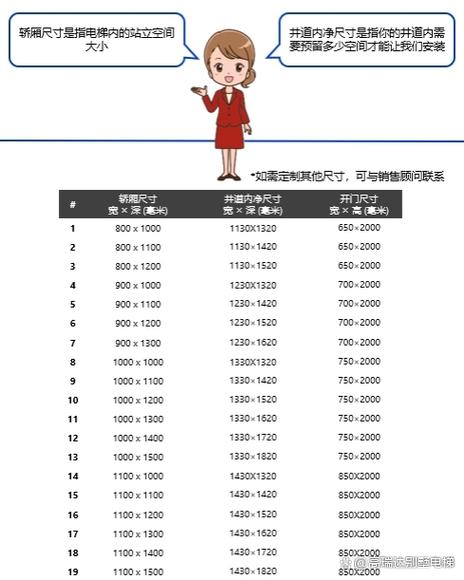高瑞达曳引家用电梯尺寸规格表 智能家居 高瑞达曳引家用电梯尺寸规格表 高瑞达曳引家用电梯尺寸规格表 智能家居