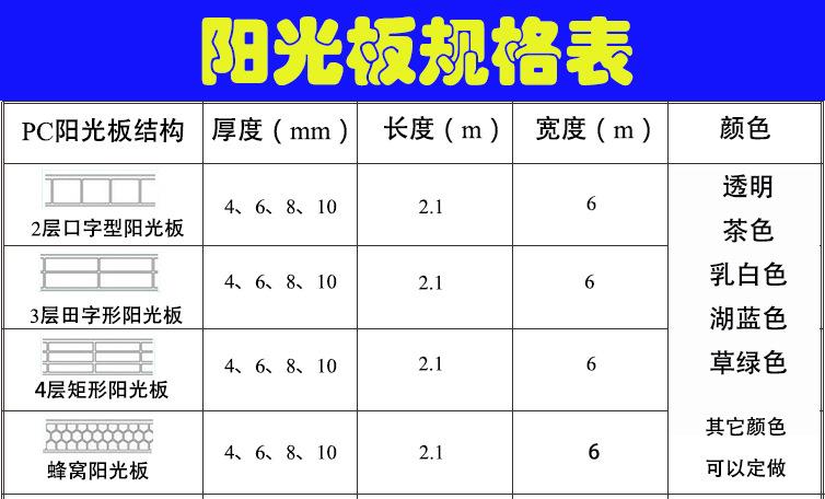 聚碳酸酯板(阳光板、耐力板)燃烧机能和防火等级 智能家居 聚碳酸酯板(阳光板、耐力板)燃烧机能和防火等级 聚碳酸酯板(阳光板、耐力板)燃烧机能和防火等级 智能家居