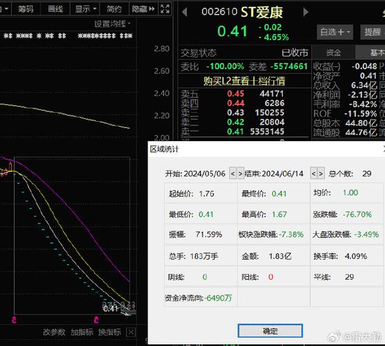 ST爱康(002610)获得BB评级行业排名第339 人工智能 ST爱康(002610)获得BB评级行业排名第339 ST爱康(002610)获得BB评级行业排名第339 人工智能