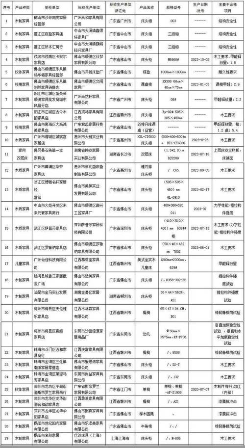 广东省市场监督治理局:21款厨房器具类产品抽查不合格 智能科技 广东省市场监督治理局:21款厨房器具类产品抽查不合格 广东省市场监督治理局:21款厨房器具类产品抽查不合格 智能科技