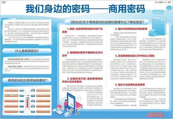 你的数据加密了吗?具体解读《密码法》来了 智能家居 你的数据加密了吗?具体解读《密码法》来了 你的数据加密了吗?具体解读《密码法》来了 智能家居