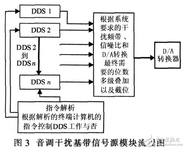 电子干扰方法及抗干扰方法 智能家居 电子干扰方法及抗干扰方法 电子干扰方法及抗干扰方法 智能家居