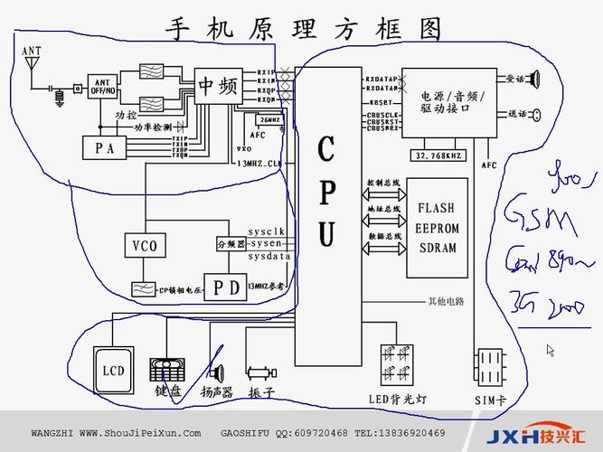若何精确搭建不合的手机电路 智能家居 若何精确搭建不合的手机电路 若何精确搭建不合的手机电路 智能家居