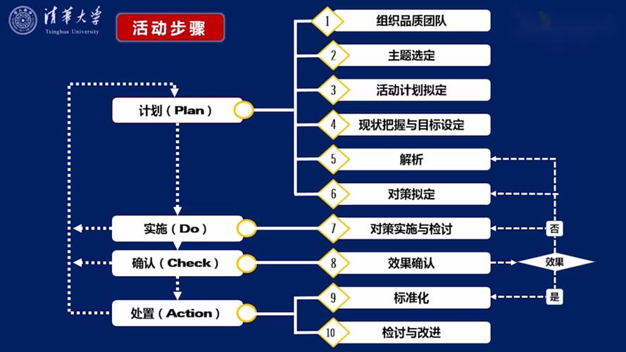 一文读懂品管圈的四个阶段、七个手腕、十大年夜步骤(附培训教材) 互联通信 一文读懂品管圈的四个阶段、七个手腕、十大年夜步骤(附培训教材) 一文读懂品管圈的四个阶段、七个手腕、十大年夜步骤(附培训教材) 互联通信