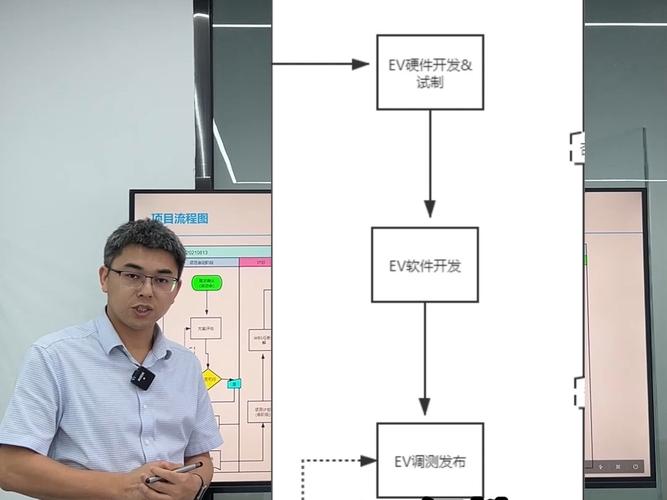 智能硬件新产品项目的IPD流程 互联通信 智能硬件新产品项目的IPD流程 智能硬件新产品项目的IPD流程 互联通信