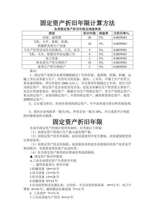 经济学术语:什么是残值? 智能科技 经济学术语:什么是残值? 经济学术语:什么是残值? 智能科技