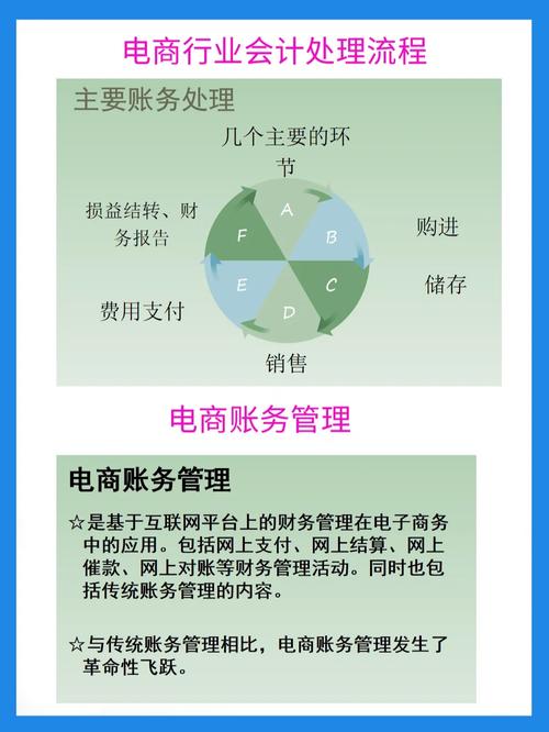 第一次见有人把电商账务处理讲的如斯具体!附电商各营业财税处理 智能科技 第一次见有人把电商账务处理讲的如斯具体!附电商各营业财税处理 第一次见有人把电商账务处理讲的如斯具体!附电商各营业财税处理 智能科技