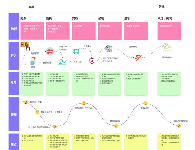 细说产品路线图 智能科技 细说产品路线图 细说产品路线图 智能科技