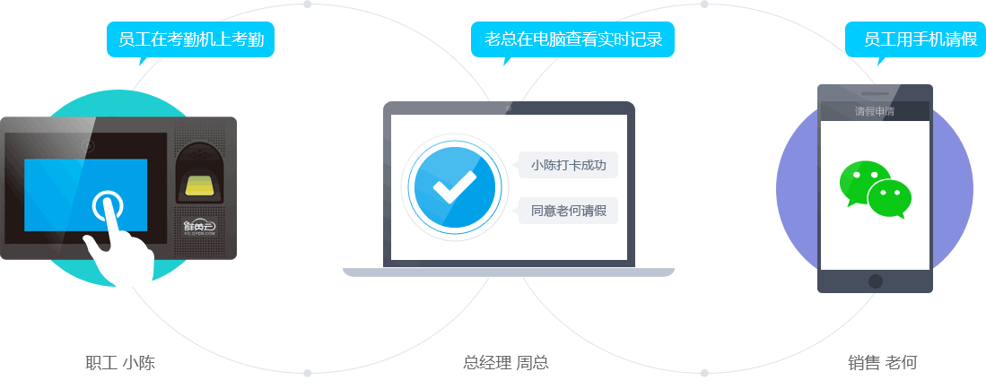 电脑监控系统资助企业精确考勤 智能家居 电脑监控系统资助企业精确考勤 电脑监控系统资助企业精确考勤 智能家居