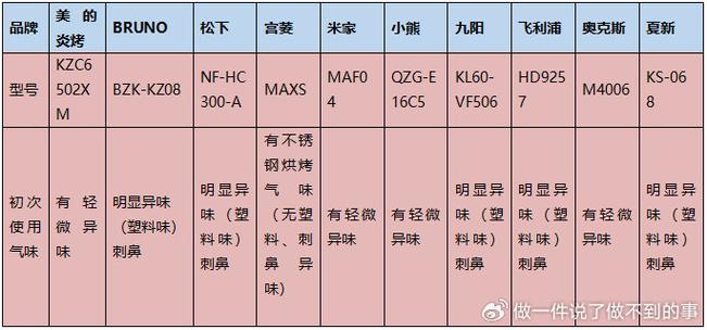 2024年一次性空气炸锅纸内衬市场查询访问数据申报 互联通信 2024年一次性空气炸锅纸内衬市场查询访问数据申报 2024年一次性空气炸锅纸内衬市场查询访问数据申报 互联通信