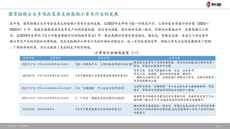 小家电品牌若何为欧美消费者供应专业售后做事? 智能家居 小家电品牌若何为欧美消费者供应专业售后做事? 小家电品牌若何为欧美消费者供应专业售后做事? 智能家居