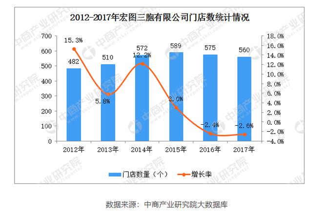 怅然!退市!有名连锁品牌陨落许多杭州人在那里买的第一台电脑 互联通信 怅然!退市!有名连锁品牌陨落许多杭州人在那里买的第一台电脑 怅然!退市!有名连锁品牌陨落许多杭州人在那里买的第一台电脑 互联通信