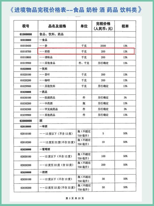 海淘400多元商品 税费却达200元 智能科技 海淘400多元商品 税费却达200元 海淘400多元商品 税费却达200元 智能科技
