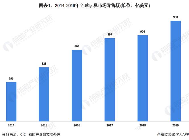 全球最强婴幼儿玩具制造商伟易达2020财年营收21.66亿美元 智能家居 全球最强婴幼儿玩具制造商伟易达2020财年营收21.66亿美元 全球最强婴幼儿玩具制造商伟易达2020财年营收21.66亿美元 智能家居