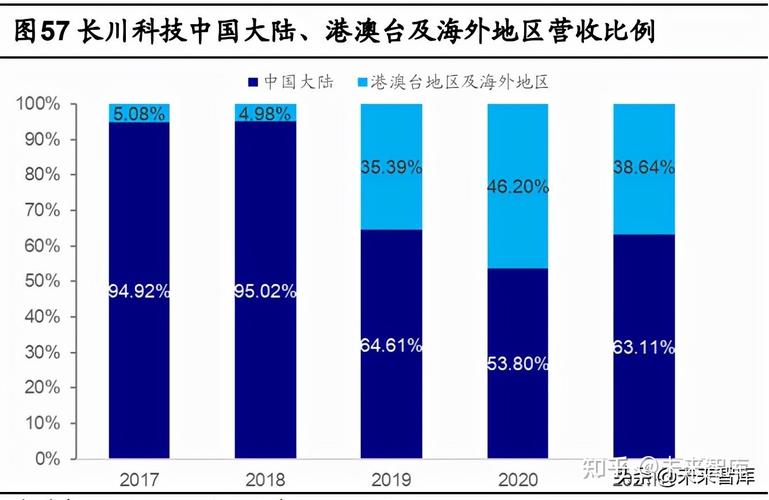 联动科技:主营产品与长川科技、华峰测控等公司产品存在细分领域差异国内功率半导体测试系统供应商之一 智能科技 联动科技:主营产品与长川科技、华峰测控等公司产品存在细分领域差异国内功率半导体测试系统供应商之一 联动科技:主营产品与长川科技、华峰测控等公司产品存在细分领域差异国内功率半导体测试系统供应商之一 智能科技