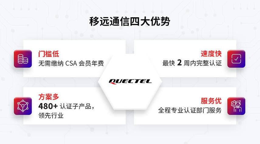 “两款新品专为Matter而生!” 移远通信为何敢这么说 人工智能 “两款新品专为Matter而生!” 移远通信为何敢这么说 “两款新品专为Matter而生!” 移远通信为何敢这么说 人工智能