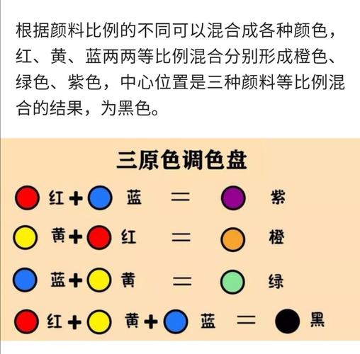 三原色介绍及应用事理 互联通信 三原色介绍及应用事理 三原色介绍及应用事理 互联通信