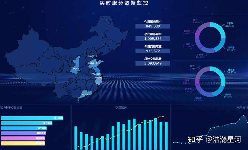 分娩制造业BI应用案例--兆兴搏拓数据可视化分析之路 互联通信 分娩制造业BI应用案例--兆兴搏拓数据可视化分析之路 分娩制造业BI应用案例--兆兴搏拓数据可视化分析之路 互联通信