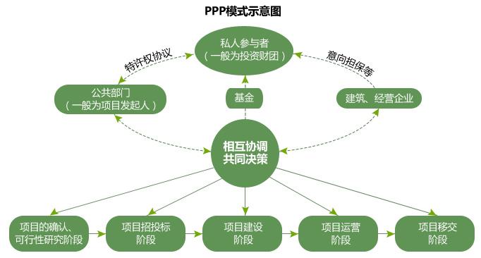 新疆阜康市周全成长电子商务 将引入PPP模式 互联通信 新疆阜康市周全成长电子商务 将引入PPP模式 新疆阜康市周全成长电子商务 将引入PPP模式 互联通信