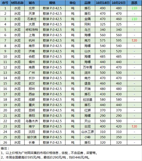 湖南省永州市批发市场一览表 智能家居 湖南省永州市批发市场一览表 湖南省永州市批发市场一览表 智能家居