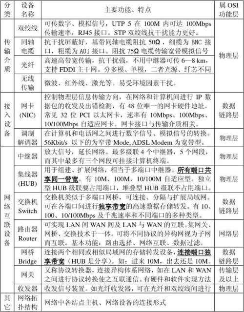 干货|通信常用设备总结 互联通信 干货|通信常用设备总结 干货|通信常用设备总结 互联通信
