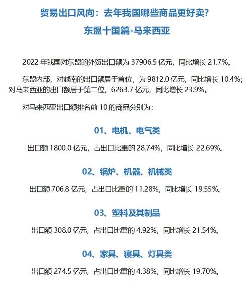 2020年我国出口的商品都去哪些国家了? 人工智能 2020年我国出口的商品都去哪些国家了? 2020年我国出口的商品都去哪些国家了? 人工智能