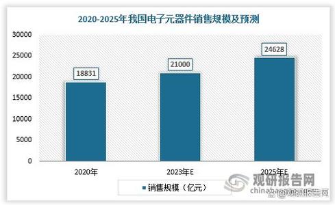 被动元器件量价齐升我国电子制造企业若何应对? 互联通信 被动元器件量价齐升我国电子制造企业若何应对? 被动元器件量价齐升我国电子制造企业若何应对? 互联通信