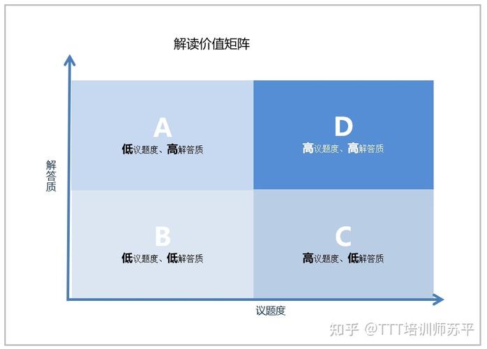 运用价值网矩阵图来评估一个新产品的市场潜力 互联通信 运用价值网矩阵图来评估一个新产品的市场潜力 运用价值网矩阵图来评估一个新产品的市场潜力 互联通信