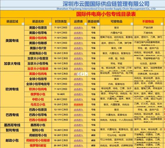 跨境电商运费计算教程以中邮挂号小包为例解决跨境新手痛点 人工智能 跨境电商运费计算教程以中邮挂号小包为例解决跨境新手痛点 跨境电商运费计算教程以中邮挂号小包为例解决跨境新手痛点 人工智能