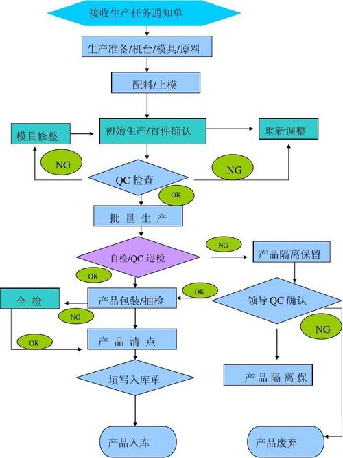 你的注塑工艺流程是完整的吗? 智能科技 你的注塑工艺流程是完整的吗? 你的注塑工艺流程是完整的吗? 智能科技