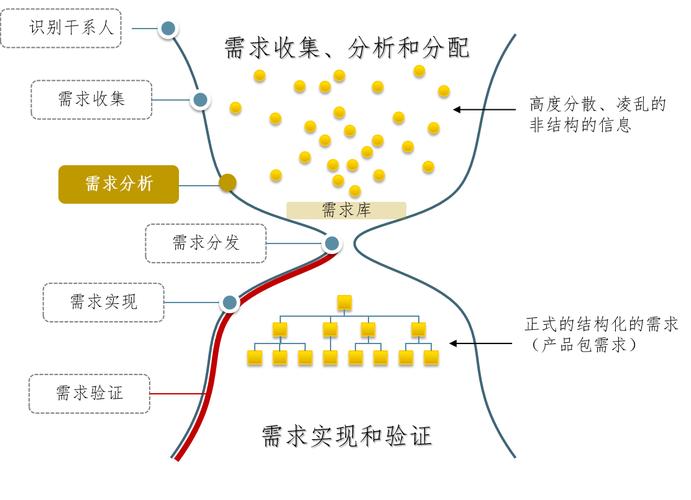 测试设计如旅程筹划需求分析为主要环节确保产品质量无忧 互联通信 测试设计如旅程筹划需求分析为主要环节确保产品质量无忧 测试设计如旅程筹划需求分析为主要环节确保产品质量无忧 互联通信