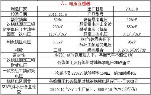基于图像识别的配网设备铭牌参数抄写仪设计与应用 互联通信 基于图像识别的配网设备铭牌参数抄写仪设计与应用 基于图像识别的配网设备铭牌参数抄写仪设计与应用 互联通信