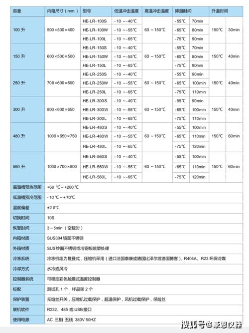HE-LR-560S冷热冲击试验箱的预温时间应该是若干? 人工智能 HE-LR-560S冷热冲击试验箱的预温时间应该是若干? HE-LR-560S冷热冲击试验箱的预温时间应该是若干? 人工智能