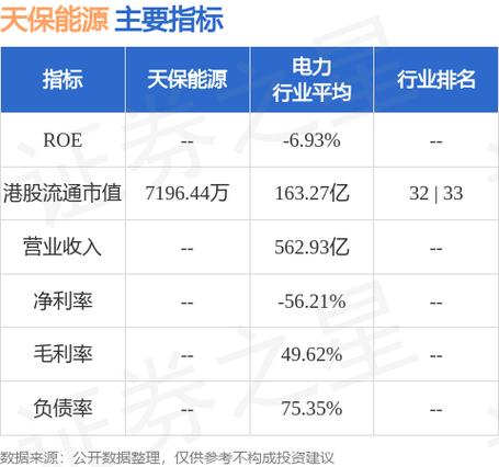 五洲能源冲刺港股:年营收12亿净利1.1亿 为万啸天家族企业 智能科技 五洲能源冲刺港股:年营收12亿净利1.1亿 为万啸天家族企业 五洲能源冲刺港股:年营收12亿净利1.1亿 为万啸天家族企业 智能科技